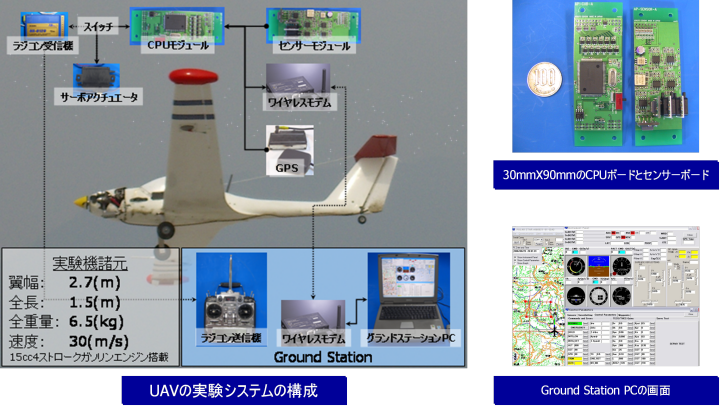 autonomous flight system