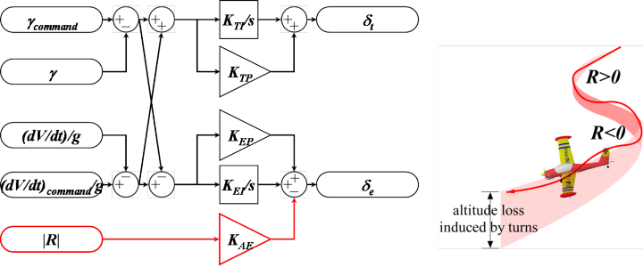 diagram of TECS