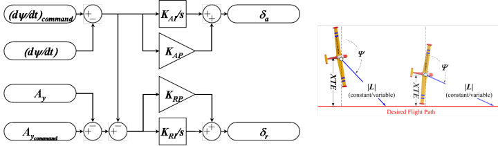 diagram of THCS