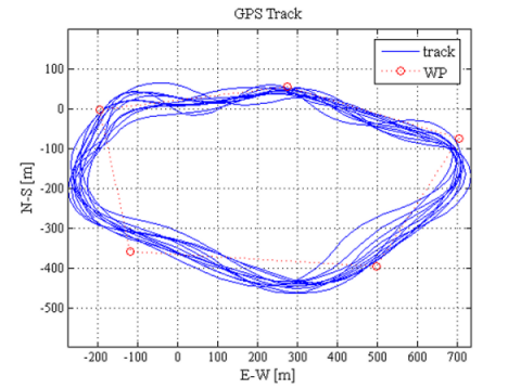 truck pattern trajectory of flight test via automatic control