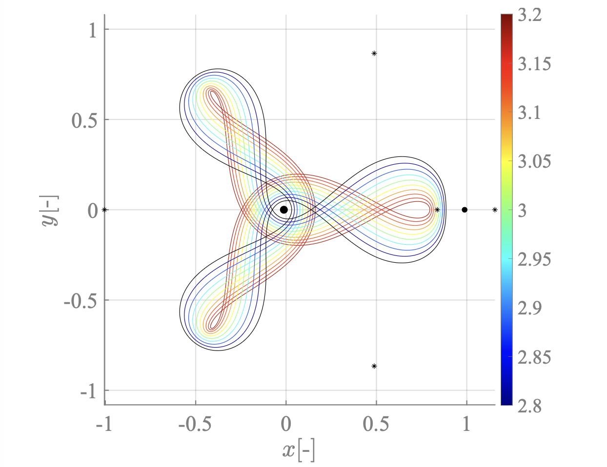 Journal of Evolving Space Activitiesに有本さんの論文が採録