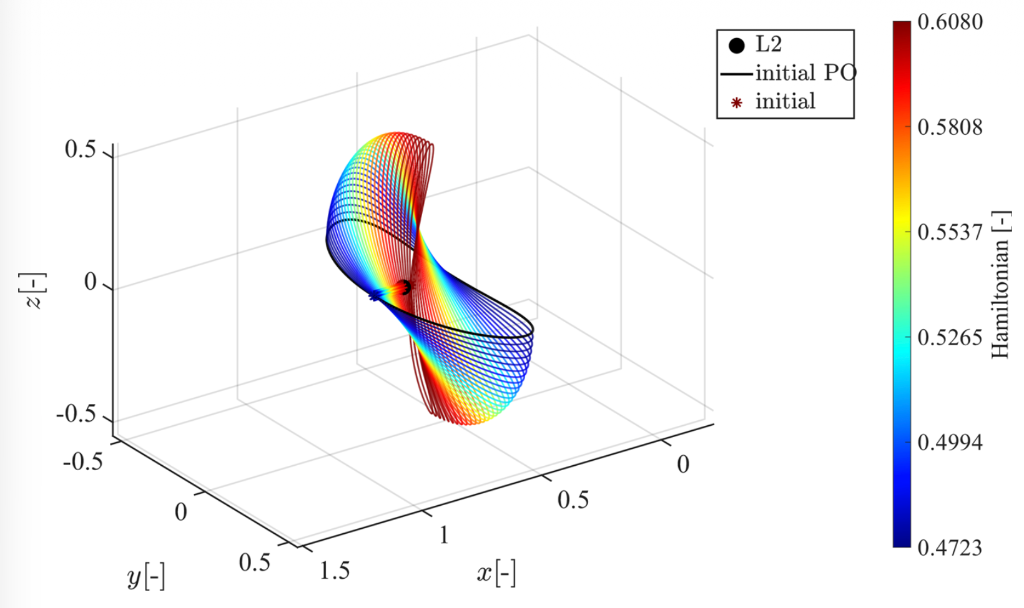 Celestial Mechanics and Dynamical Astronomyに鶴田さんの論文が採録