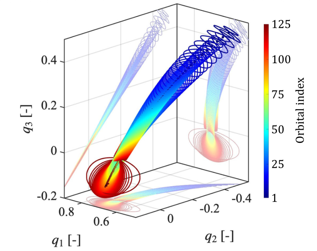 Celestial Mechanics and Dynamical Astronomyに林さんの論文が採録