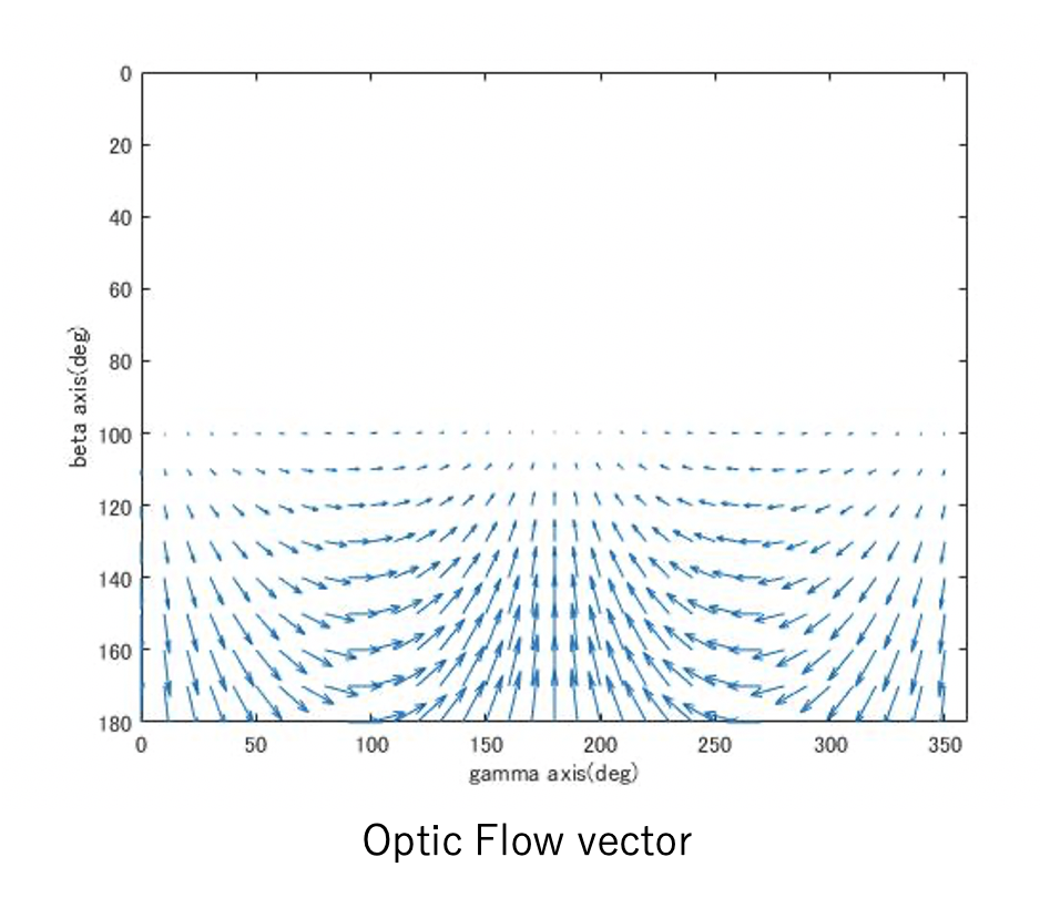 optic_flow2