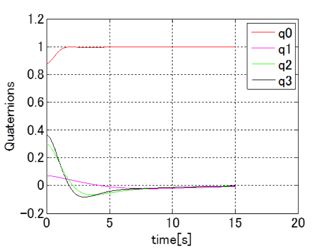 quad2
